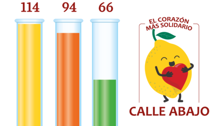 Ranking Datos
