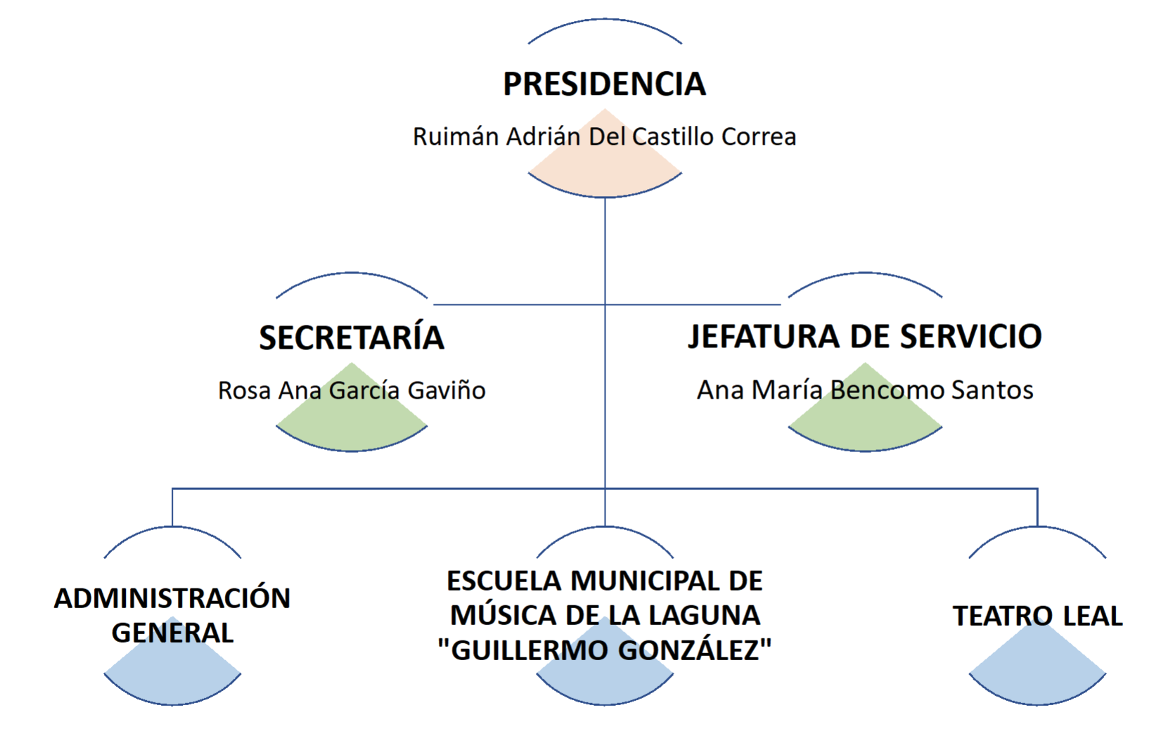 organig2025